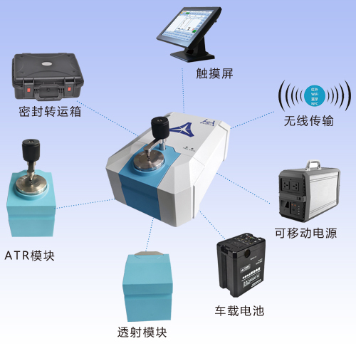 iCAN 8 Plus便攜式傅立葉紅外光譜儀